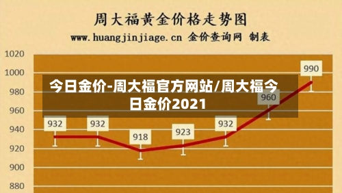 今日金价-周大福官方网站/周大福今日金价2021-第3张图片
