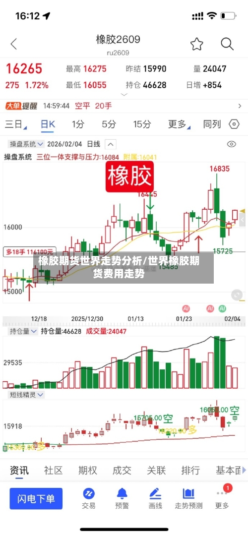 橡胶期货世界走势分析/世界橡胶期货费用走势