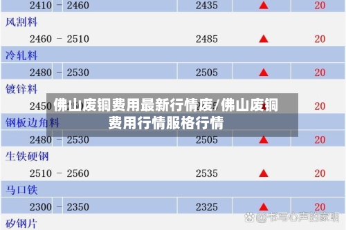 佛山废铜费用最新行情废/佛山废铜费用行情服格行情-第2张图片