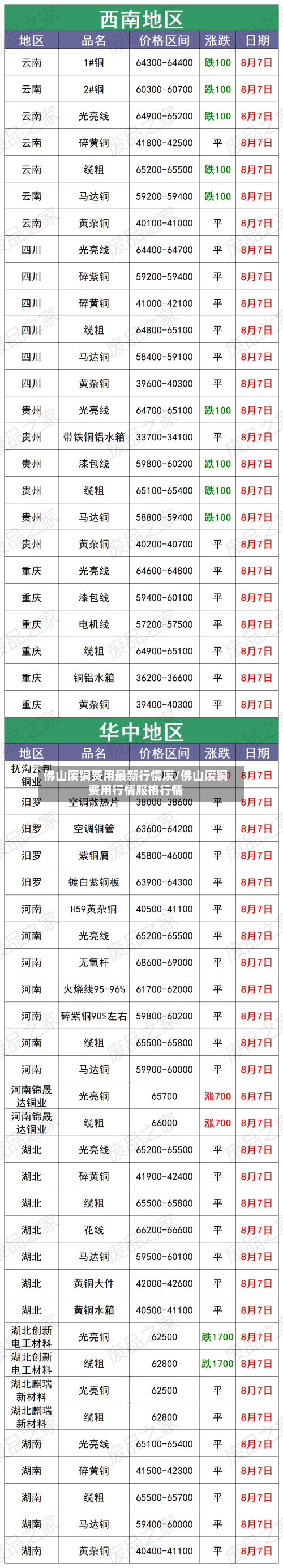 佛山废铜费用最新行情废/佛山废铜费用行情服格行情-第3张图片