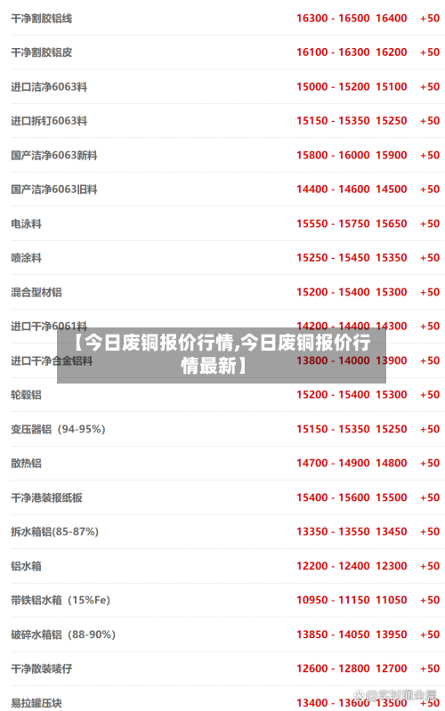 【今日废铜报价行情,今日废铜报价行情最新】-第2张图片