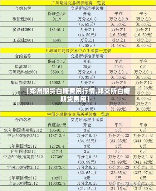 【郑州期货白糖费用行情,郑交所白糖期货费用】-第2张图片
