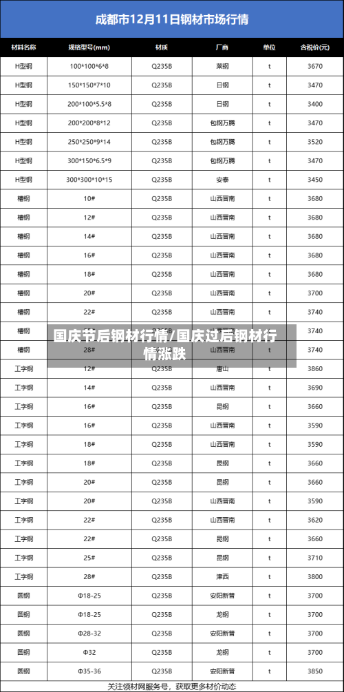 国庆节后钢材行情/国庆过后钢材行情涨跌-第3张图片