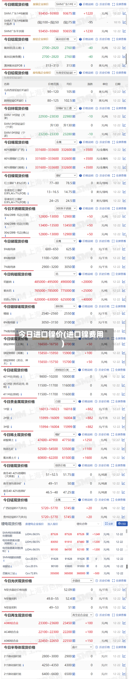 今日进口镍价(进口镍费用)-第2张图片
