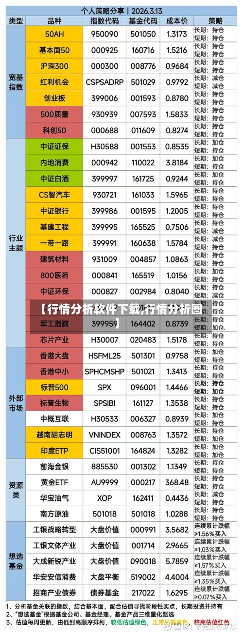【行情分析软件下载,行情分析图】