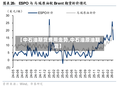 【中石油期货费用走势,中石油原油期货】