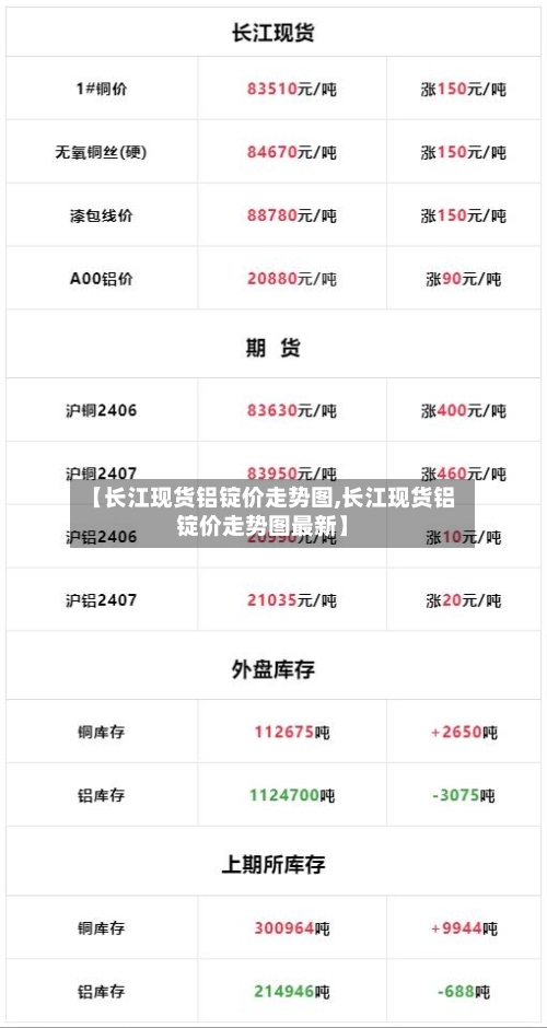 【长江现货铝锭价走势图,长江现货铝锭价走势图最新】-第3张图片