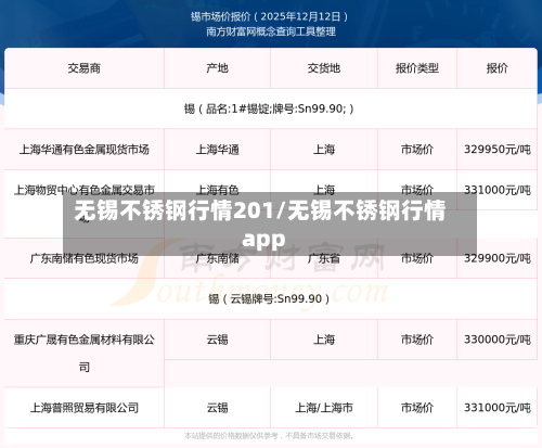 无锡不锈钢行情201/无锡不锈钢行情app