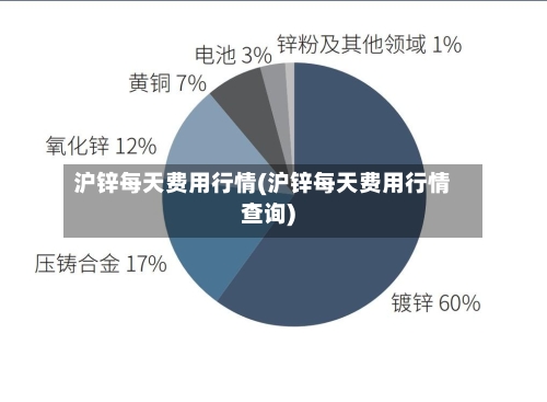 沪锌每天费用行情(沪锌每天费用行情查询)-第2张图片