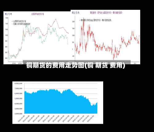 铜期货的费用走势图(铜 期货 费用)-第2张图片