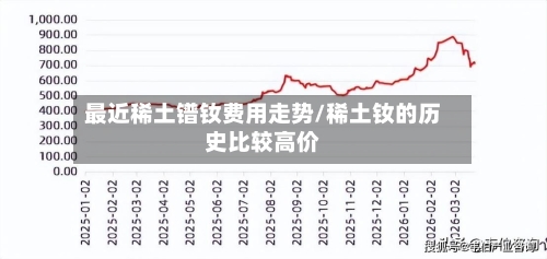 最近稀土镨钕费用走势/稀土钕的历史比较高价