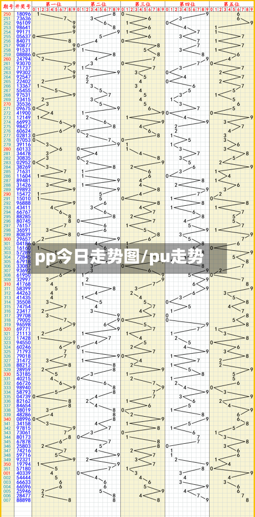 pp今日走势图/pu走势-第3张图片