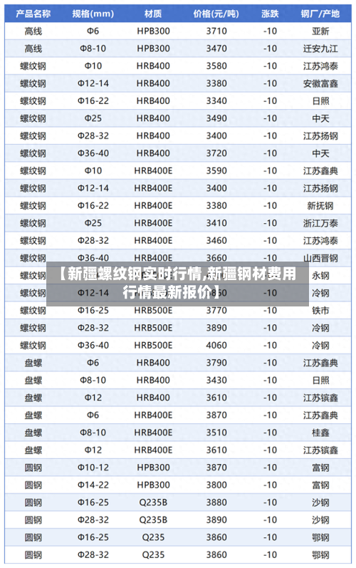 【新疆螺纹钢实时行情,新疆钢材费用行情最新报价】