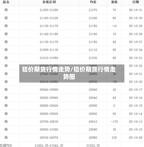 铝价期货行情走势/铝价期货行情走势图