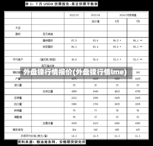 外盘镍行情报价(外盘镍行情lme)