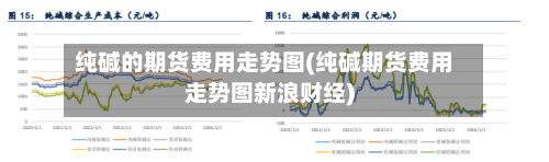 纯碱的期货费用走势图(纯碱期货费用走势图新浪财经)