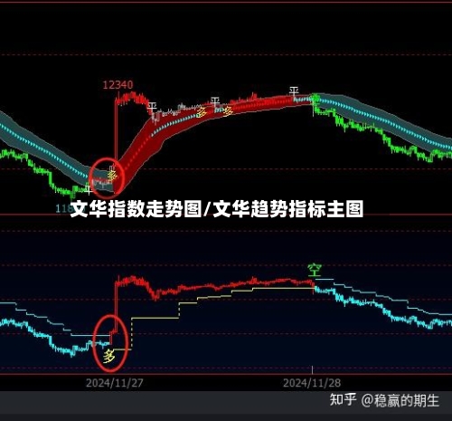 文华指数走势图/文华趋势指标主图-第2张图片