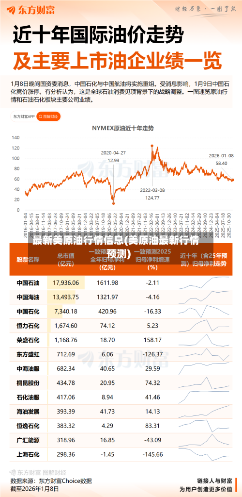 最新美原油行情信息(美原油最新行情预测)
