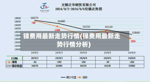 镍费用最新走势行情(镍费用最新走势行情分析)-第2张图片