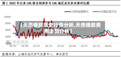 【天然橡胶历史行情分析,天然橡胶费用走势分析】-第2张图片