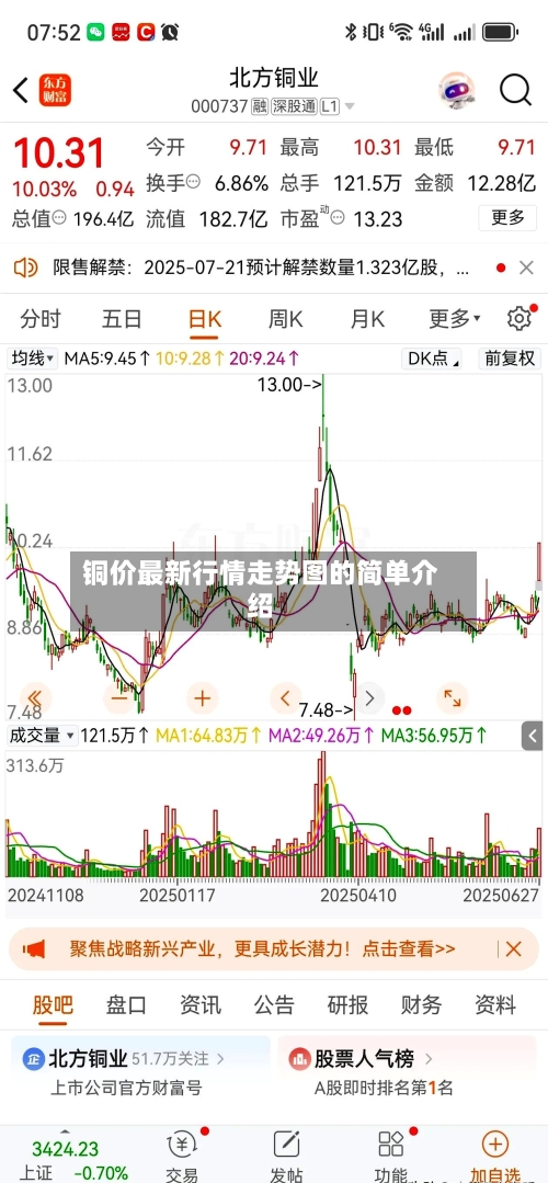铜价最新行情走势图的简单介绍
