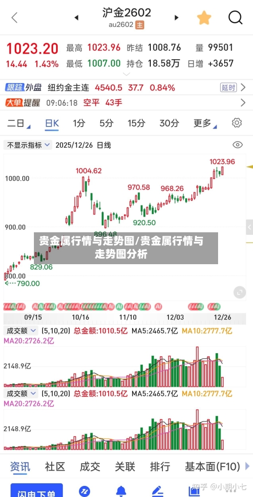 贵金属行情与走势图/贵金属行情与走势图分析