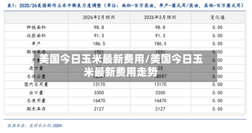 美国今日玉米最新费用/美国今日玉米最新费用走势-第3张图片