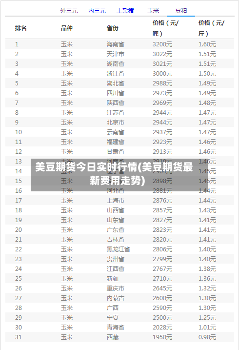 美豆期货今日实时行情(美豆期货最新费用走势)-第2张图片