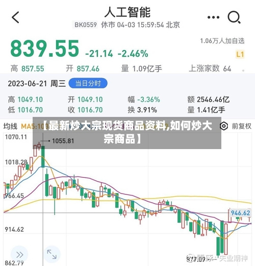 【最新炒大宗现货商品资料,如何炒大宗商品】