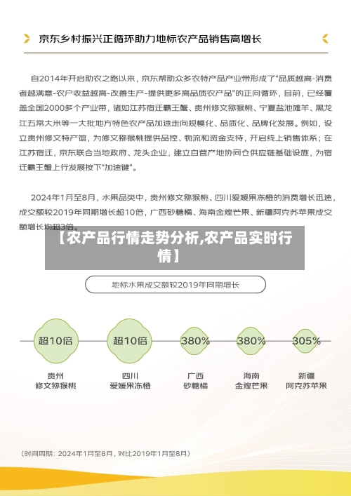 【农产品行情走势分析,农产品实时行情】