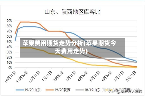 苹果费用期货走势分析(苹果期货今天费用走势)-第3张图片