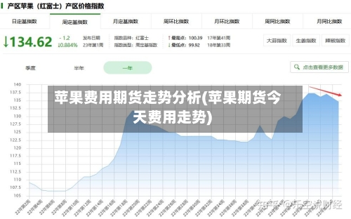 苹果费用期货走势分析(苹果期货今天费用走势)-第2张图片