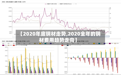 【2020年底钢材走势,2020全年的钢材费用趋势走向】-第3张图片