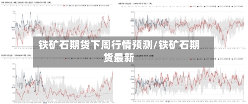 铁矿石期货下周行情预测/铁矿石期货最新-第3张图片