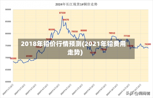 2018年铅价行情预测(2021年铅费用走势)-第3张图片