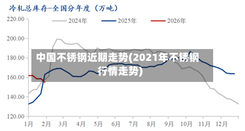 中国不锈钢近期走势(2021年不锈钢行情走势)-第2张图片