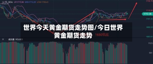世界今天黄金期货走势图/今日世界黄金期货走势-第2张图片