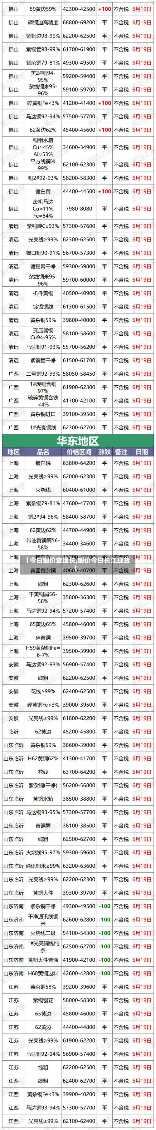 【今日铜价查询长,铜价今日长江现货】