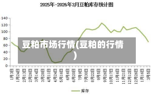 豆粕市场行情(豆粕的行情)-第2张图片