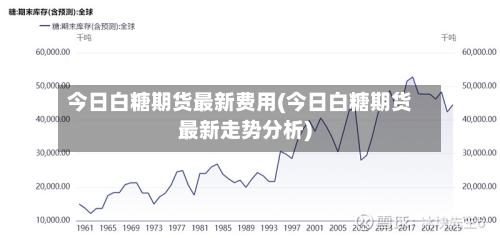 今日白糖期货最新费用(今日白糖期货最新走势分析)