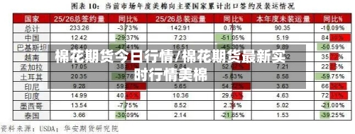 棉花期货今日行情/棉花期货最新实时行情美棉-第2张图片