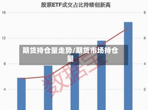 期货持仓量走势/期货市场持仓量-第2张图片