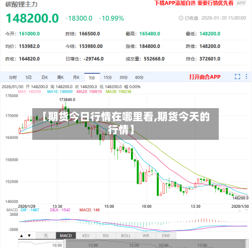 【期货今日行情在哪里看,期货今天的行情】
