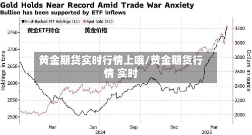 黄金期货实时行情上哦/黄金期货行情 实时