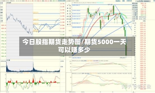 今日股指期货走势图/期货5000一天可以赚多少-第2张图片