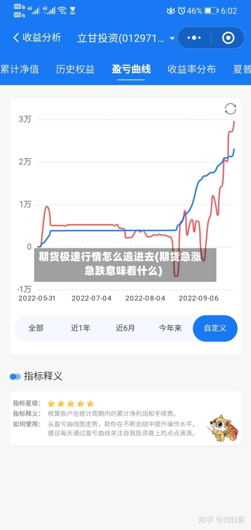 期货极速行情怎么追进去(期货急涨急跌意味着什么)