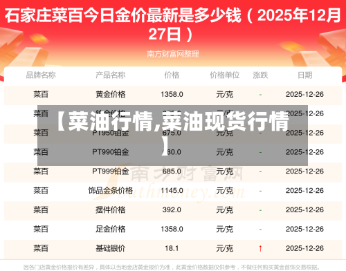 【菜油行情,菜油现货行情】-第2张图片