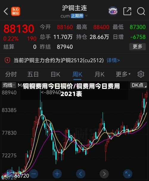 铜铜费用今日铜价/铜费用今日费用2021表