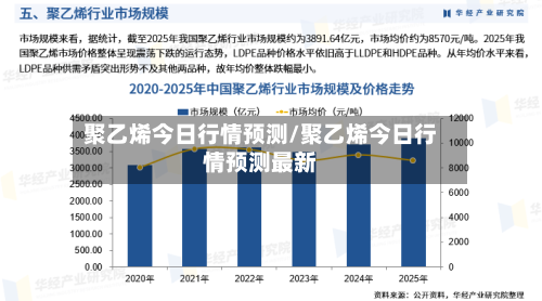 聚乙烯今日行情预测/聚乙烯今日行情预测最新