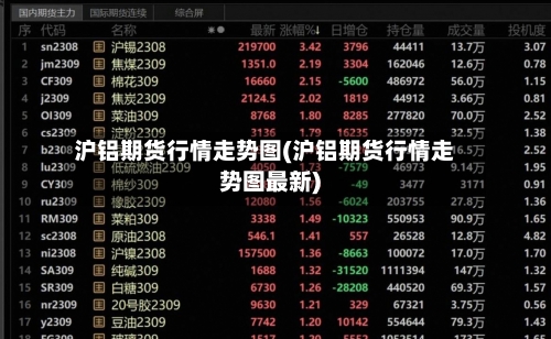 沪铝期货行情走势图(沪铝期货行情走势图最新)